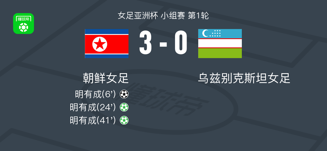 NG28-朝鲜女足3-0大胜乌兹别克斯坦女足，明有成帽子戏法